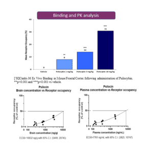 Targeting The Ht A Receptor Sygnature Discovery