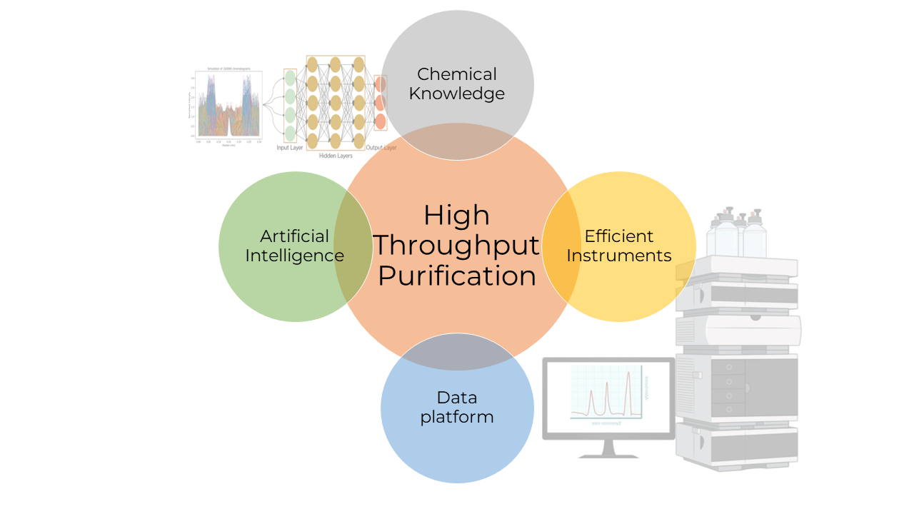 Data Driven Purification Drug Discovery Sygnature Discovery