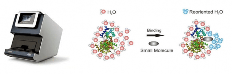 Microscale Thermophoresis (MST) | Sygnature Discovery