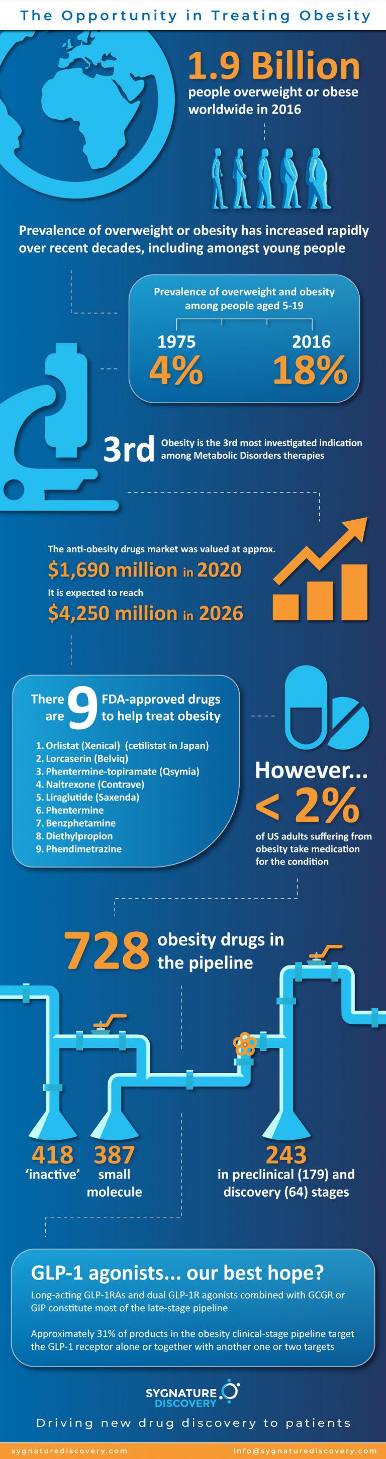 help obesity research